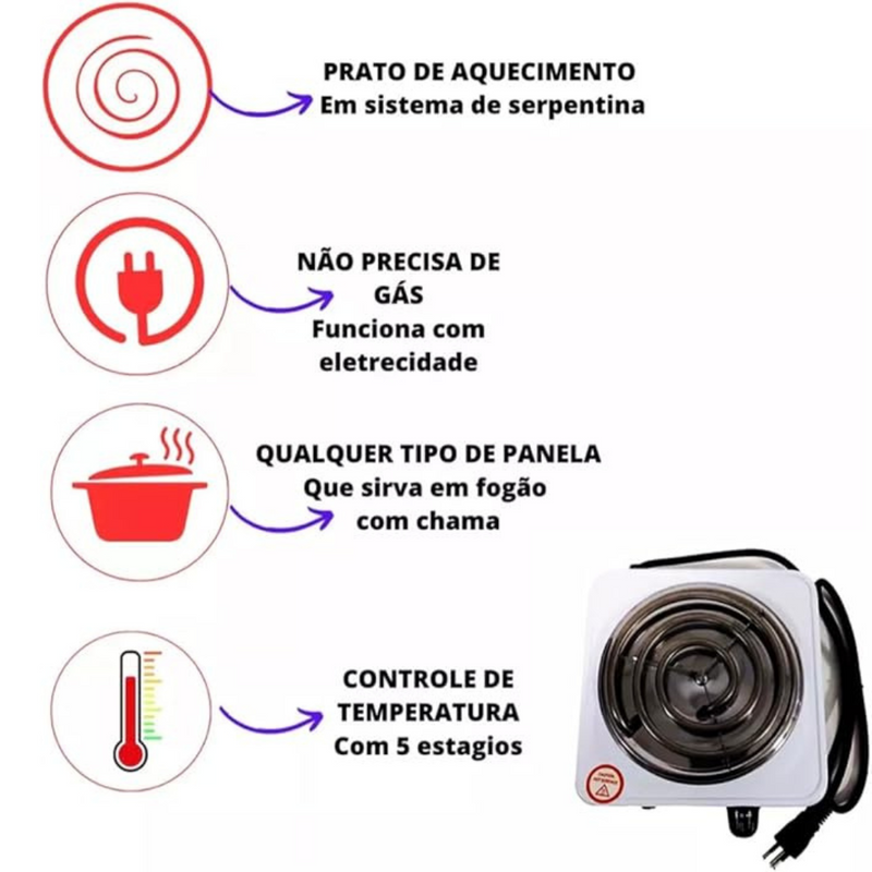 Mini Fogão Elétrico Portátil 1 Boca Branco – Cozinhe Onde Quiser com Eficiência e Segurança