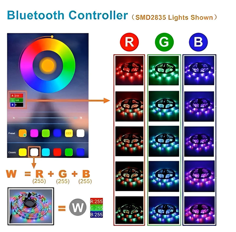 Fita LED RGB 5m com Fonte e Controle – Ambientes Mais Coloridos e Modernos com Estilo