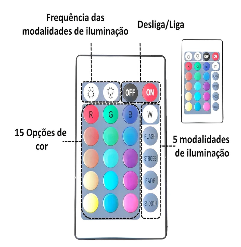 Fita LED RGB 5m com Fonte e Controle – Ambientes Mais Coloridos e Modernos com Estilo
