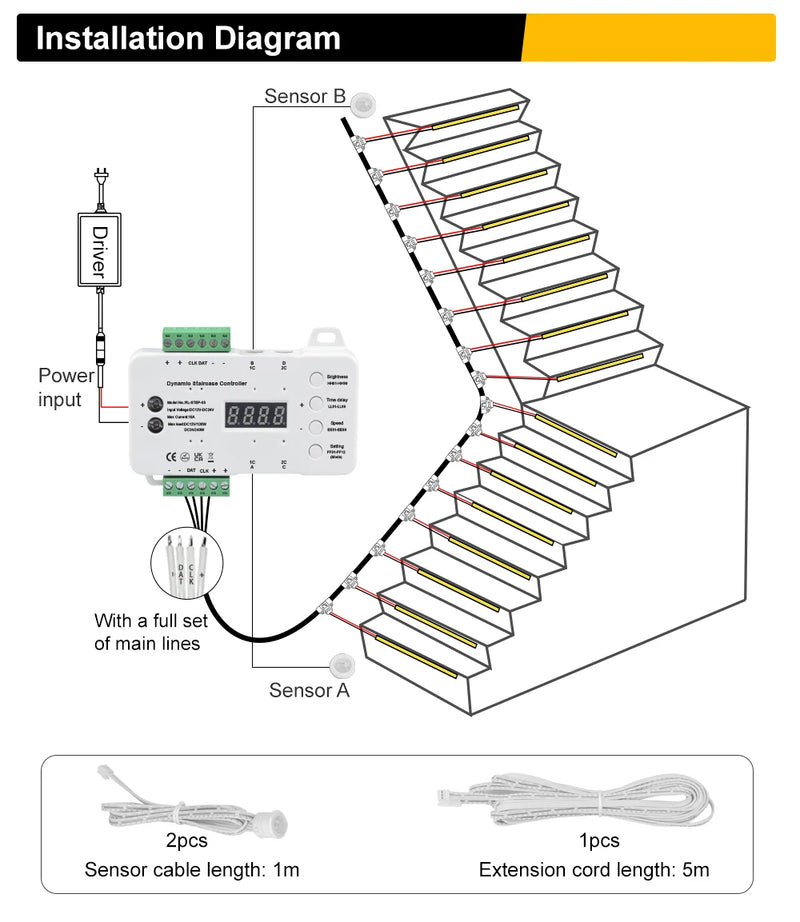 Luz de Escada com Controle Remoto – Sistema Inteligente com Sensor de Movimento e Fita COB LED 3000K