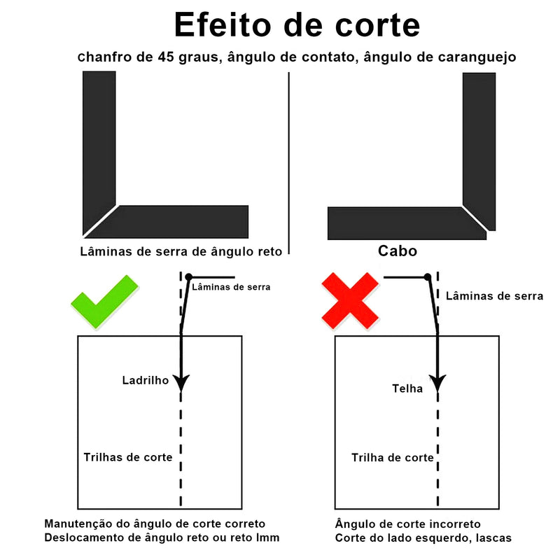 Gabarito de Corte Profissional para Cortes Impecáveis | Precisão que Transforma o Seu Trabalho