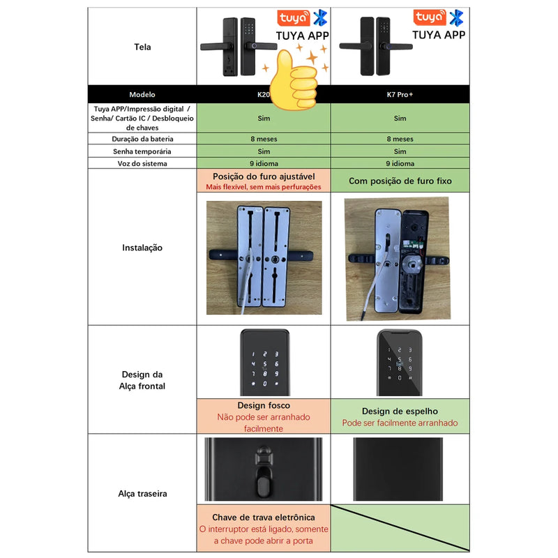 Fechadura Eletrônica Inteligente RAYKUBE K20 Tuya – Segurança Biométrica de Última Geração com Design Moderno e Múltiplas Formas de Acesso
