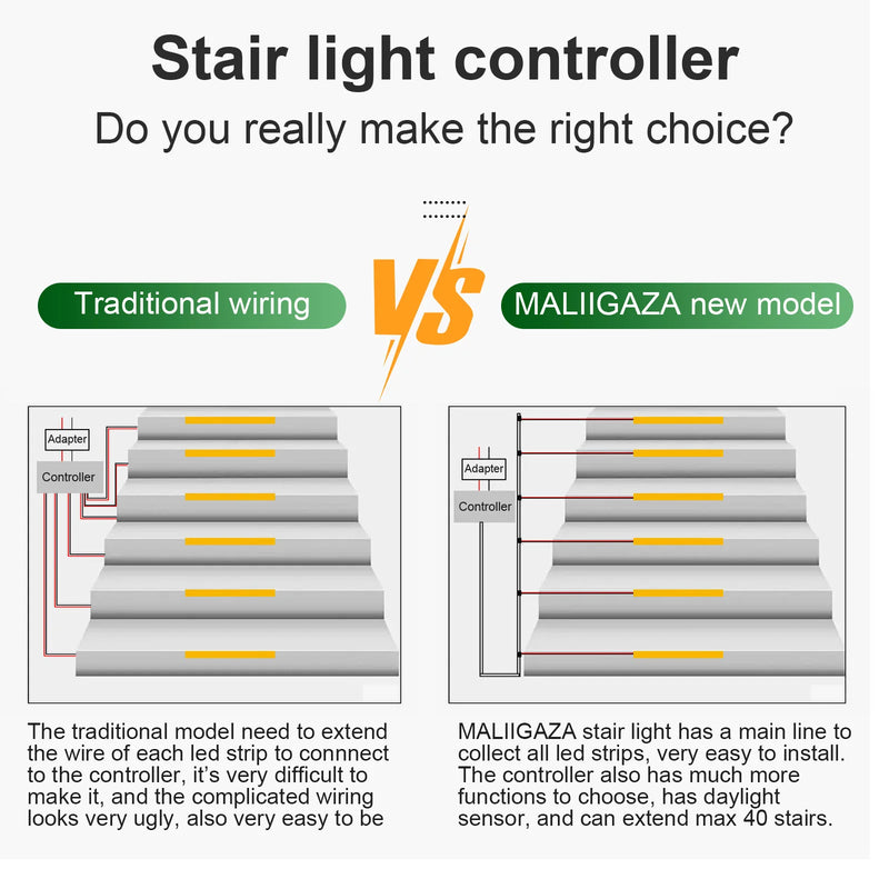 Luz de Escada com Controle Remoto – Sistema Inteligente com Sensor de Movimento e Fita COB LED 3000K